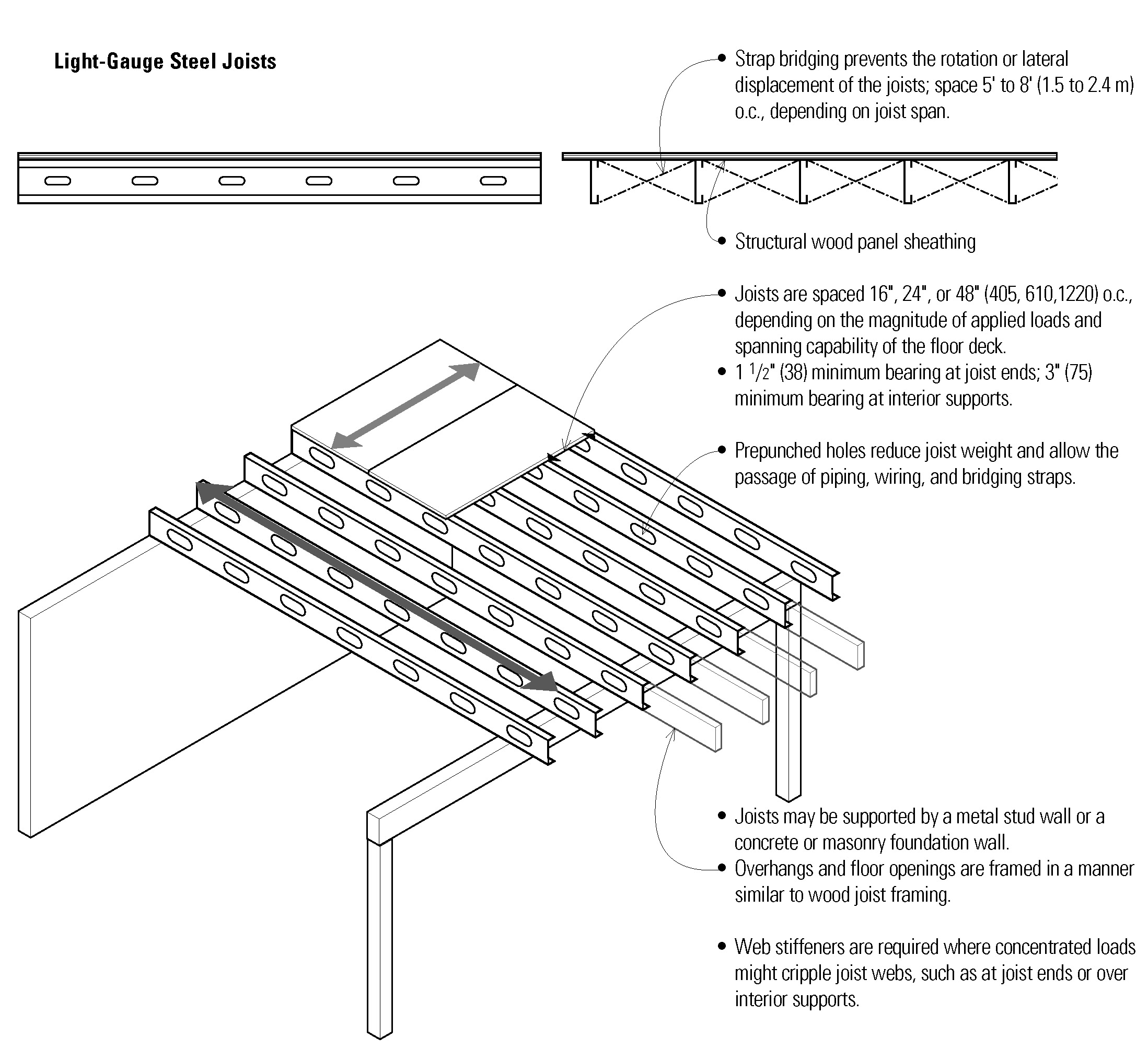 Course Documents - CONSTRUCTION SYSTEMS I Course